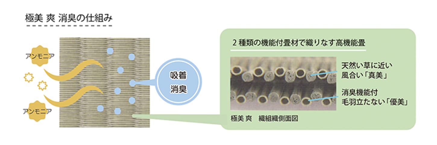 業界初　優れたアンモニア消臭機能畳