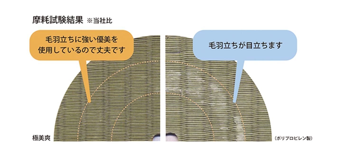 独自製織で毛羽立ちに強く・丈夫で長持ち